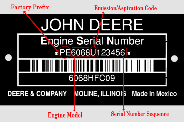 John Deere Serial Number Chart