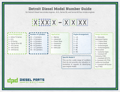 Detroit Diesel Serial Number Guide